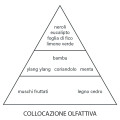 profumatore-bastoncini-hotel