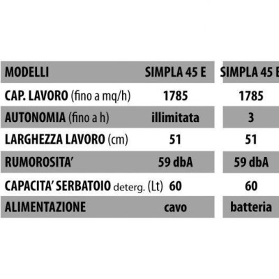 LAVASCIUGA SIMPLA
