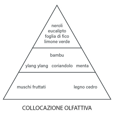 profumatore-bastoncini-hotel