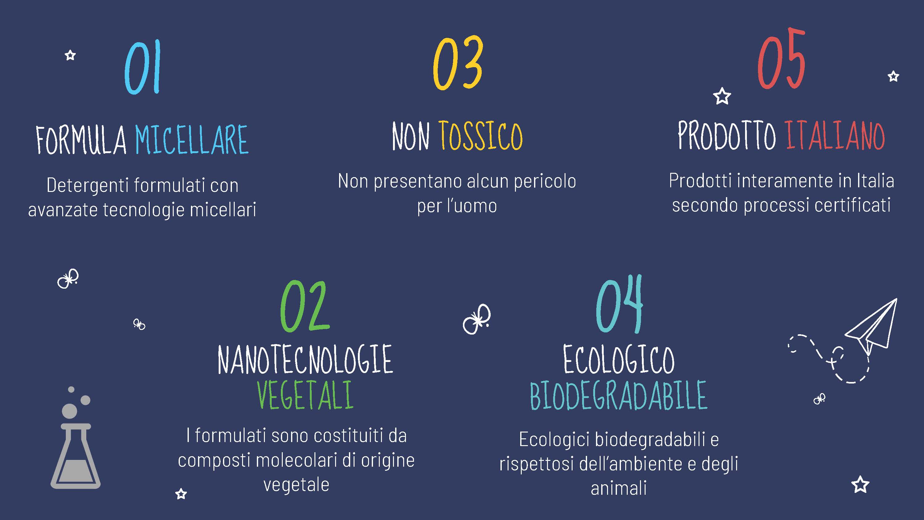 Ekotech nanotecnologie detergenti vegetali