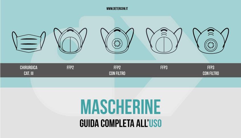MASCHERINE E RESPIRATORI FILTRANTI: QUALI SONO, COME SI USANO E QUANTO DURANO
